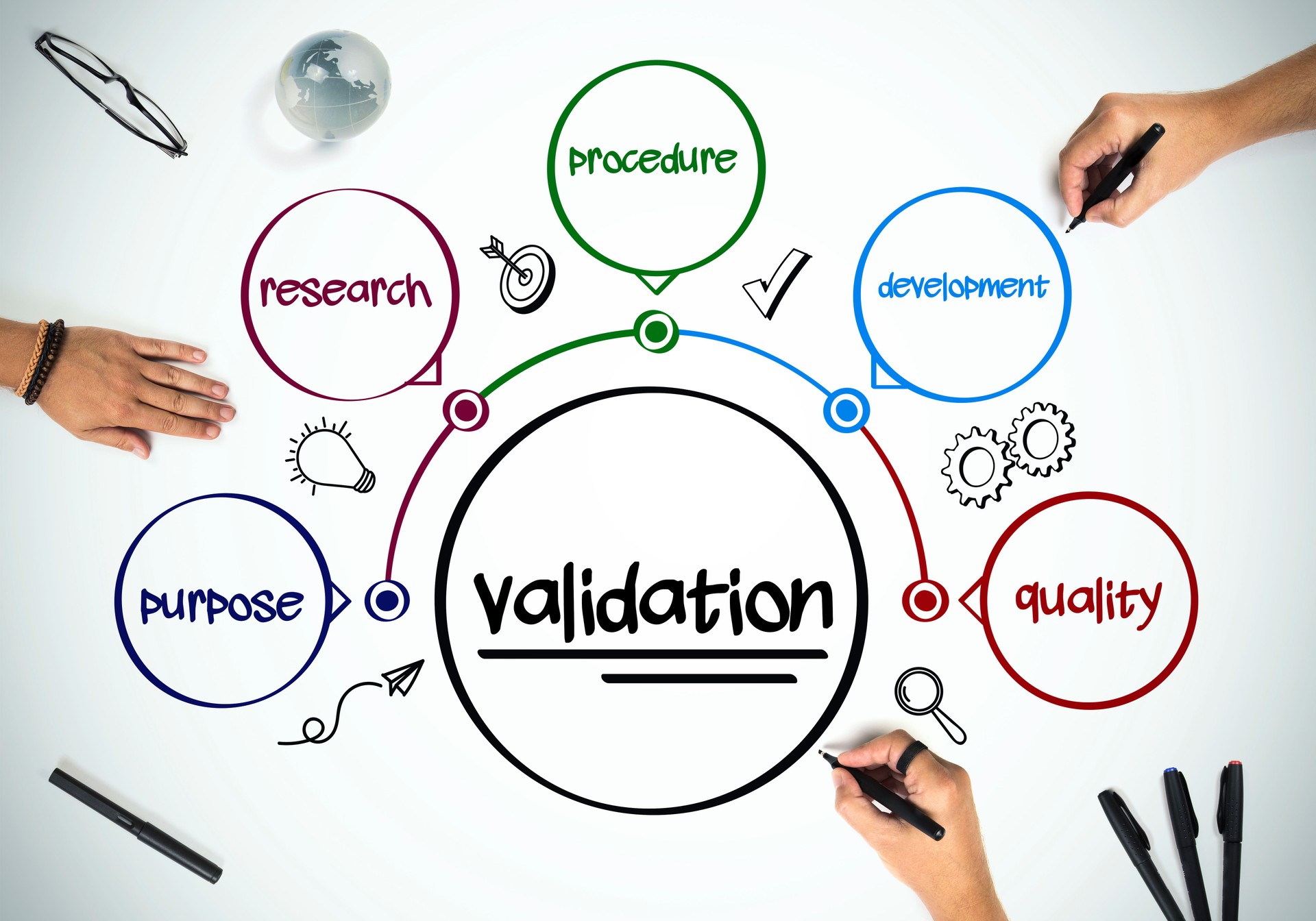 Business people are working on "Validation"